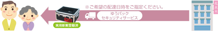 ※ご希望の配達日時をご指定ください。(ゆうパックセキュリティサービス)