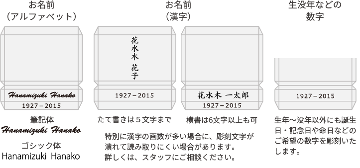 お名前と生没年を彫刻します