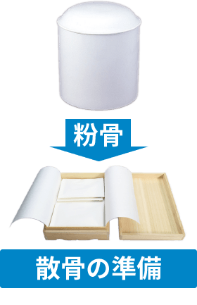 いつでも散骨できる状態に