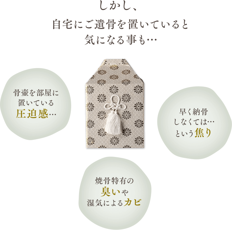 しかし、自宅に遺骨を置いていると気になる事も…　骨壷を部屋に置いている圧迫感…　早く納骨しなくては…という焦り　焼骨特有の臭いや湿気によるカビ