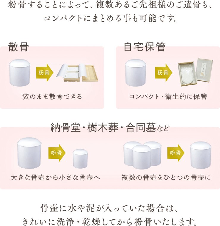 粉骨することによって、複数あるご先祖様のご遺骨も、コンパクトにまとめる事も可能です。散骨 袋のまま散骨できる 自宅保管 コンパクト・衛生的に保管 納骨堂・樹木葬・合同墓など 大きな骨壷から小さな骨壷へ 複数の骨壷をひとつの骨壷に 骨壷に水や泥が入っていた場合は、きれいに洗浄・乾燥してから粉骨いたします。