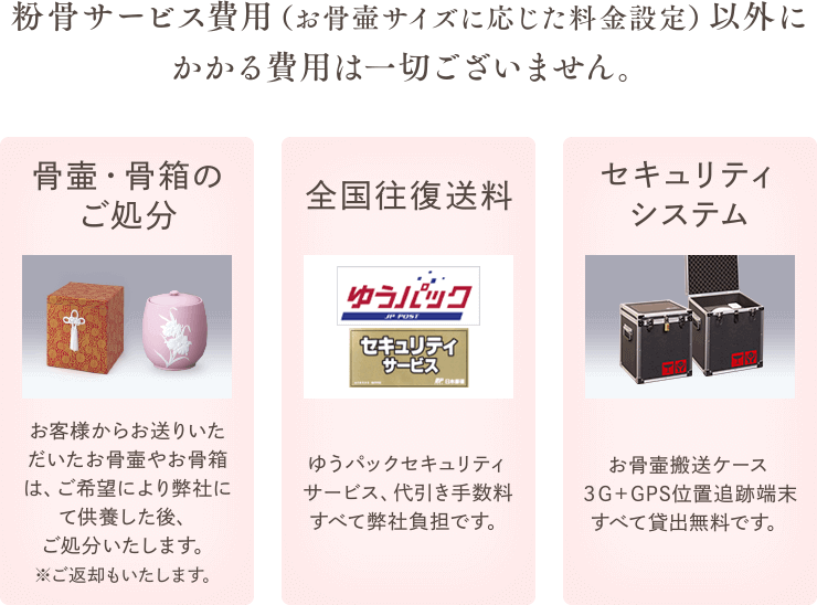 粉骨サービス費用（お骨壷サイズに応じた料金設定）以外にかかる費用は一切ございません。骨壷・骨箱のご処分 お客様からお送りいただいたお骨壷やお骨箱は、ご希望により弊社にて供養した後、ご処分いたします。※ご返却もいたします。全国往復送料 ゆうパックセキュリティサービス、代引き手数料すべて弊社負担です。セキュリティシステム お骨壷搬送ケース３G＋GPS位置追跡端末すべて貸出無料です。